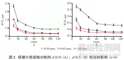 浅析纳米晶技术在新药领域的开发应用