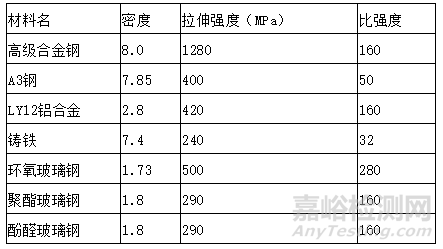 玻璃钢的基本性能介绍