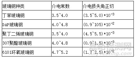 玻璃钢的基本性能介绍