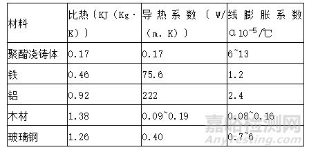 玻璃钢的基本性能介绍