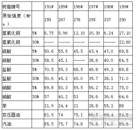 玻璃钢的基本性能介绍