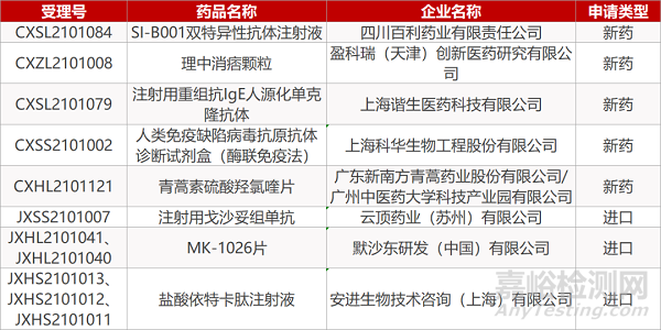 【药研日报0519】上海箕星引进鼻腔喷雾型新药 | 赛诺菲/GSK重组蛋白新冠疫苗Ⅱ期数据积极...