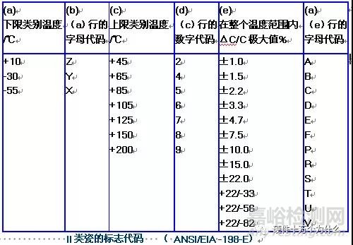 温度对MLCC的影响有哪些？