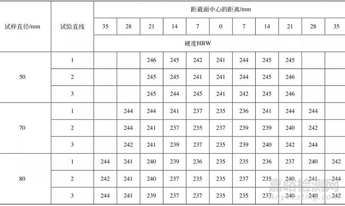 45钢的热处理及表层改性，很全