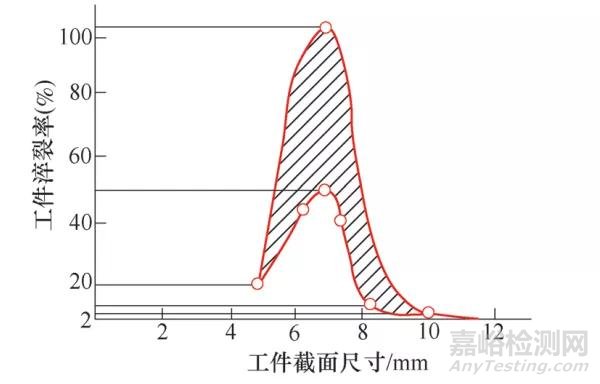 45钢的热处理及表层改性，很全