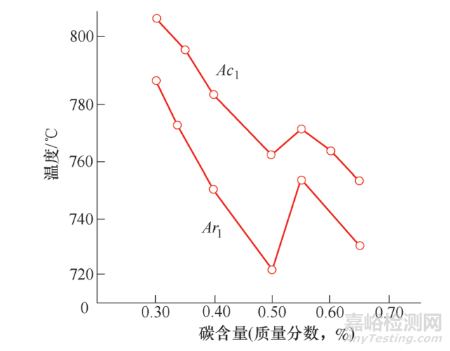 45钢的热处理及表层改性，很全