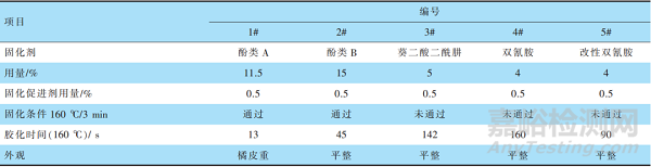 改性环氧重防腐粉末涂料的应用研究