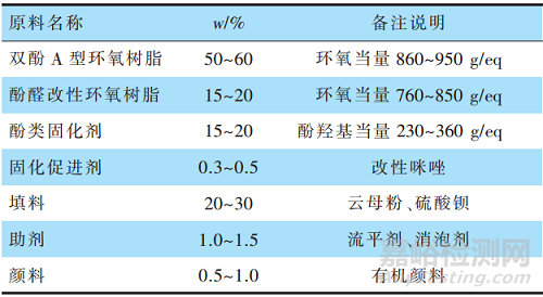 改性环氧重防腐粉末涂料的应用研究