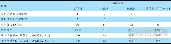 改性环氧重防腐粉末涂料的应用研究