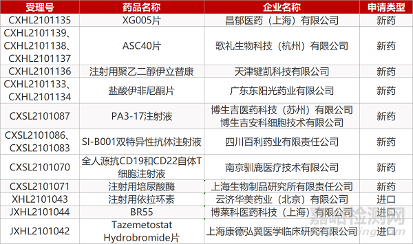 【药研日报0520】康希诺单剂次新冠疫苗上海接种 | 安进依特卡肽在华报产...