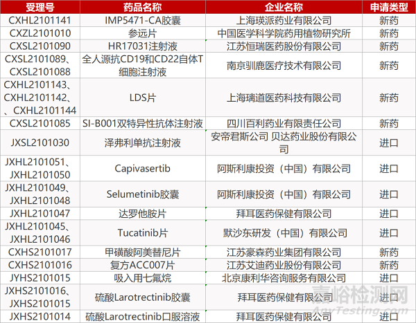 【药研日报0521】普克鲁胺治疗新冠在美获批新临床 | BTI公司右美托咪定在美报NDA...