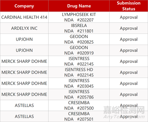 【药研日报0521】普克鲁胺治疗新冠在美获批新临床 | BTI公司右美托咪定在美报NDA...