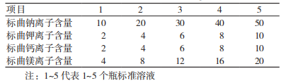 如何利用离子色谱法检测透析液中阳离子的含量