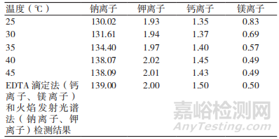 如何利用离子色谱法检测透析液中阳离子的含量