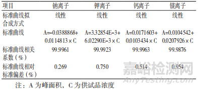 如何利用离子色谱法检测透析液中阳离子的含量