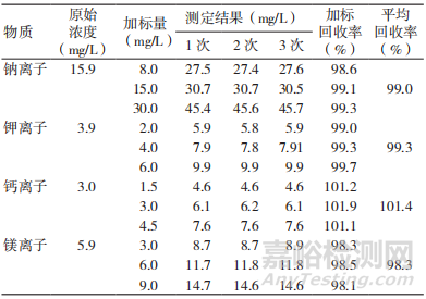 如何利用离子色谱法检测透析液中阳离子的含量