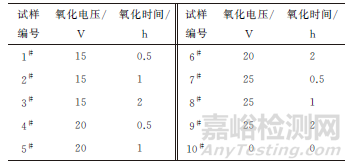 阳极氧化工艺及改性对TiO2纳米管阵列薄膜疏水性的影响