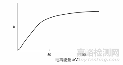 GCMS使用常见问题解答