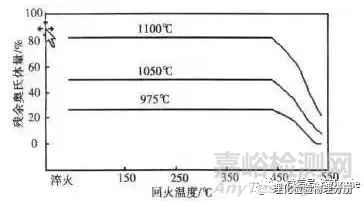 淬火时硬度不足的解决方法