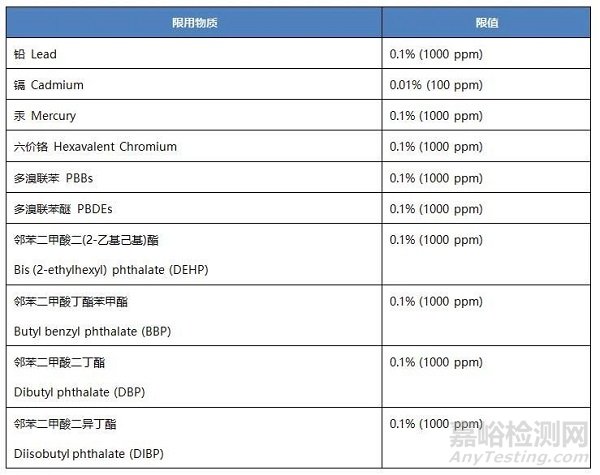 英国电子产品合规UKCA RoHS法规解读