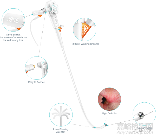 EndoFresh：FDA批准国产一次性胃肠镜