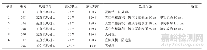 海环境下风机环境试验及防护分析