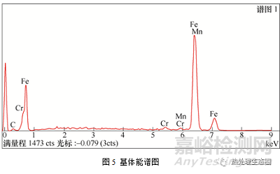 某军工产品端面开裂原因案例分析