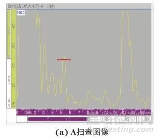 增材制造高温合金的相控阵超声检测