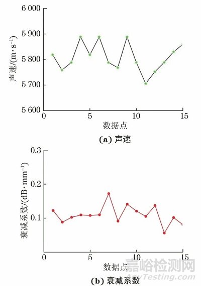 增材制造高温合金的相控阵超声检测