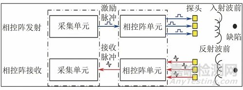 增材制造高温合金的相控阵超声检测