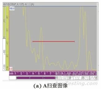 增材制造高温合金的相控阵超声检测