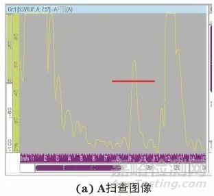 增材制造高温合金的相控阵超声检测