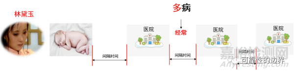 浅谈产品平均无故障工作时间MTBF与产品寿命的关系