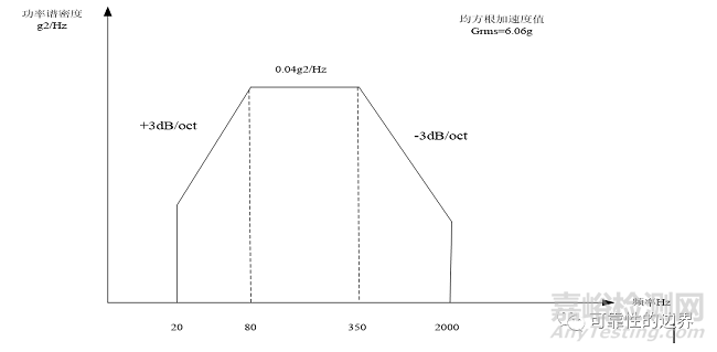 浅谈电子设备环境应力筛选（ESS）