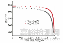 用鱼骨状裂纹试验研究不同工艺参数对5052铝镁合金焊缝凝固裂纹敏感性的影响