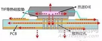 如何利用电子设备PCB设计改善散热提高可靠性