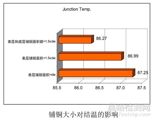 如何利用电子设备PCB设计改善散热提高可靠性