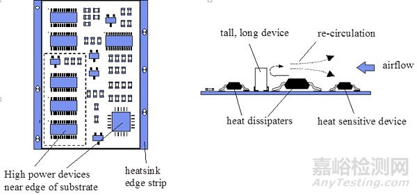 如何利用电子设备PCB设计改善散热提高可靠性