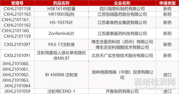 【药研日报0528】新型抗生素III期桥接试验结果积极 | GSK/Vir新冠中和抗体在美获EUA...