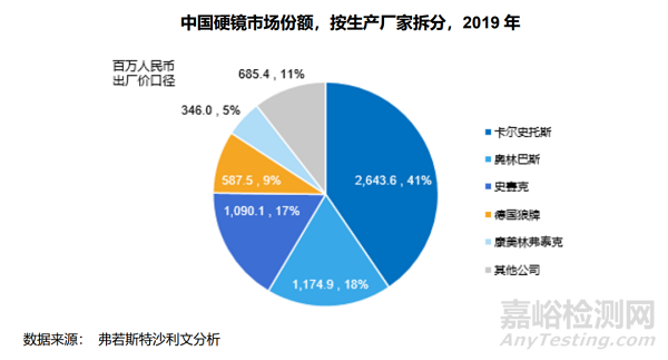 波士顿科学一次性支气管镜获CE认证及国内外内窥镜发展趋势介绍