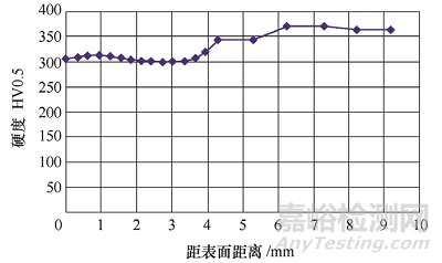 横向稳定杆疲劳断裂研究与解决方法