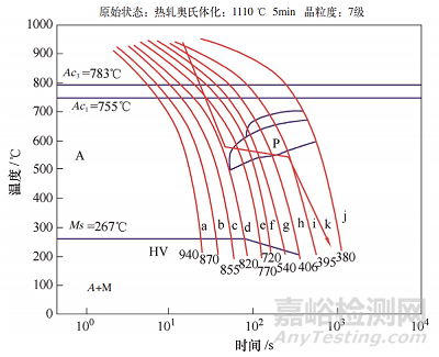 横向稳定杆疲劳断裂研究与解决方法