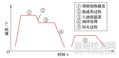 横向稳定杆疲劳断裂研究与解决方法