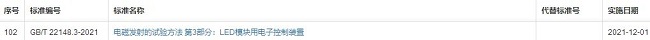 GB/T 22148.3-2021《电磁发射的试验方法 第3部分：LED模块用电子控制装置》于12月1日实施