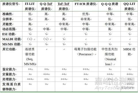 ​质谱领域又有哪些新技术？