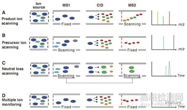 ​质谱领域又有哪些新技术？