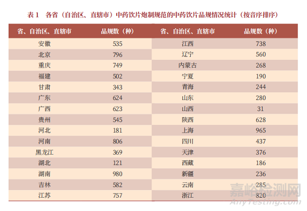 我国地方中药饮片炮制规范的执行策略