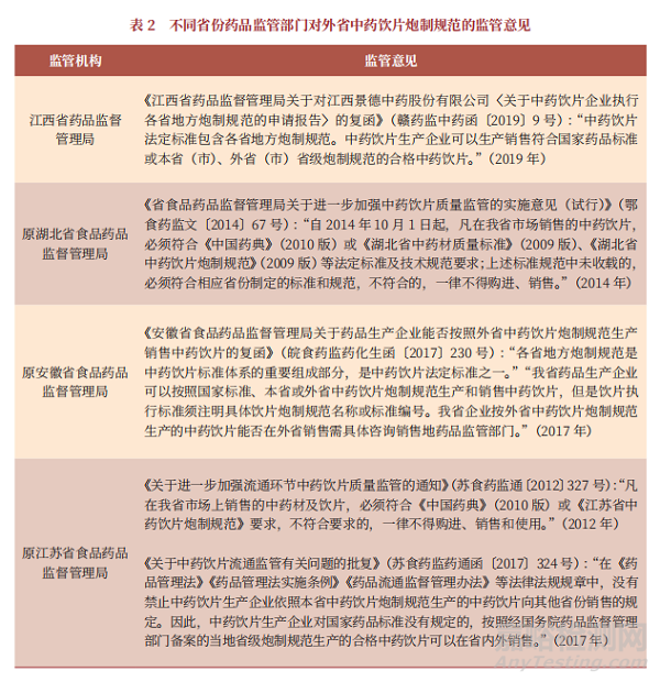 我国地方中药饮片炮制规范的执行策略