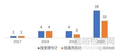 抗体类药物研发生产现状分析