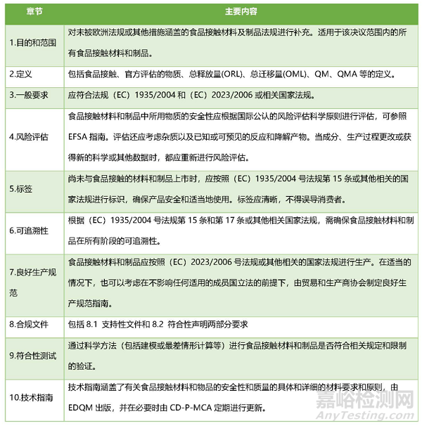 EDQM颁布新版食品接触用纸和纸板材料及制品技术指南